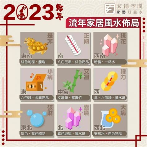 风水布局2023|2023年九宮飛星圖＋風水擺位